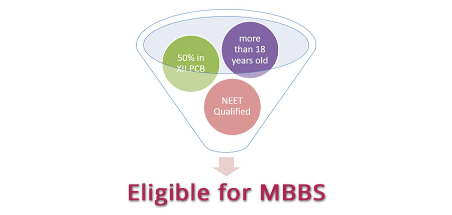 Eligibility for MBBS