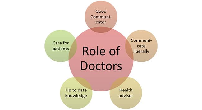 How To Become A Doctor Mbbs Blog